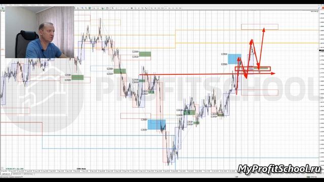 Прогноз форекс | 20.10.2021 | EURUSD | GBPUSD | USDCHF | смотреть онлайн