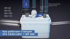Sanicubic - канализационные насосные станции