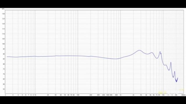 Обзор динамических наушников Kiwi Ears x Crinacle: Singolo | #Обзор смотреть онлайн