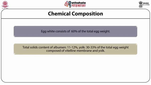 Egg Physical Structure & chemical composition смотреть онлайн