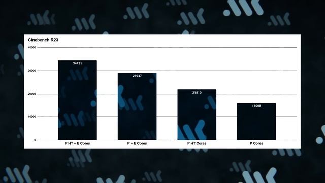 Будущее Intel | Е-ядра Vs гиперпоточность | Тест 14700KF