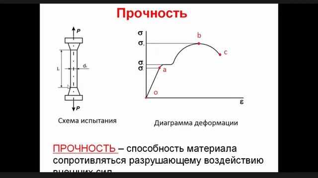 Материаловедение 30.09.2021 | 2 урок смотреть онлайн