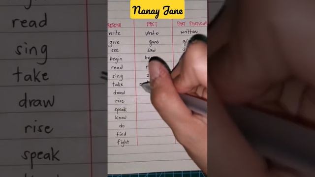 Present- Past- Past Participle #verbtenses #englishtutorial #englishforbeginners #basicenglish смотреть онлайн