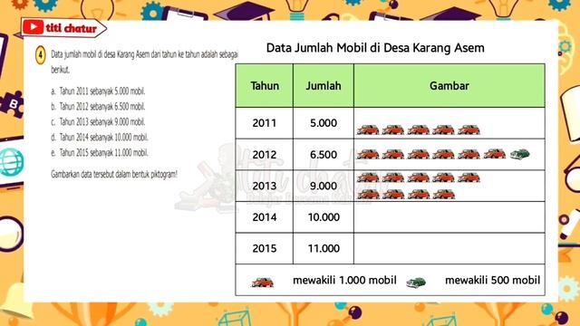 Jawaban Matematika Kelas 5 Halaman 226 , 227 , 228 Asyik Mencoba | Membuat Diagram Gambar смотреть онлайн
