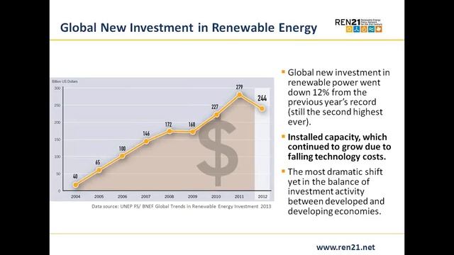 REN21 2013 Renewables Global Status Report: Focus on China смотреть онлайн