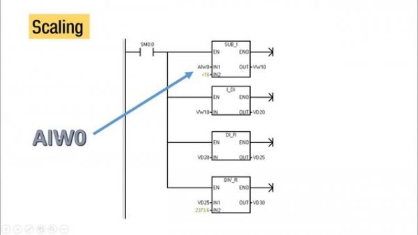 #43 S7 200 Analog Input Scaling Arabic