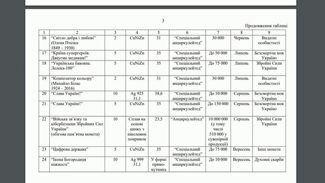Що очікує нас в 2024 році. План випуску монет НБУ на 2024 рік смотреть онлайн