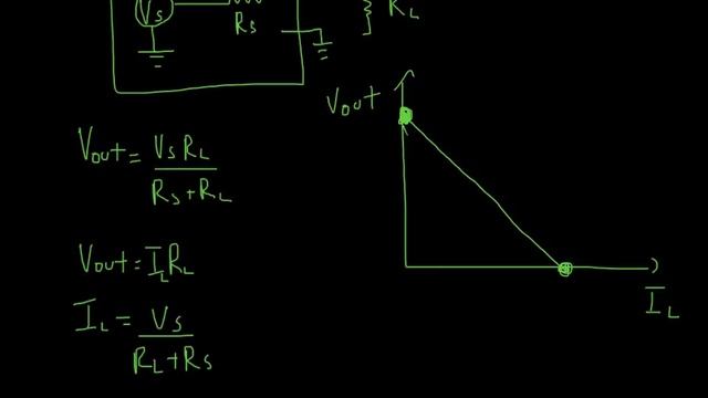 Voltage dividers, Input/output Impedance, Thevenin and Norton Equivalent Circuits смотреть онлайн