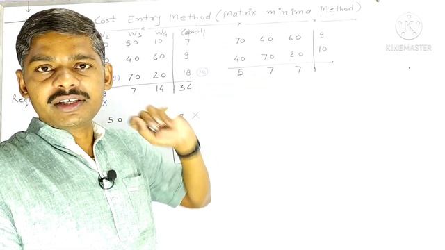 Lowest Cost entry Method or Matrix Minna method for finding initial BFS смотреть онлайн