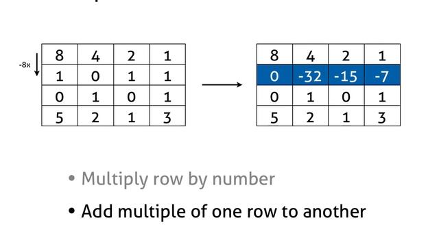 How to Balance Any Chemical Equation смотреть онлайн