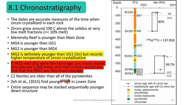 How do Layers Form in Layered Intrusions? And why should we care? - Prof James Mungall смотреть онлайн