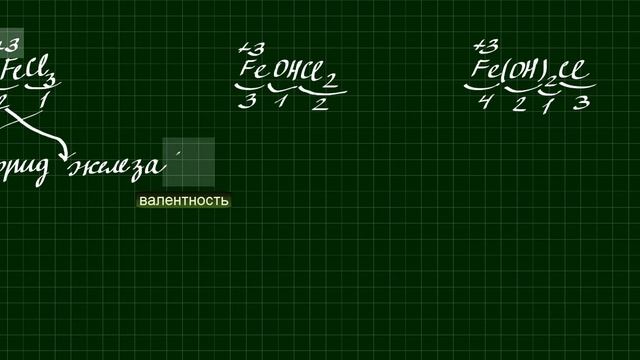 Номенклатура основных солей смотреть онлайн