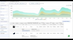 Продажи стали более прозрачными