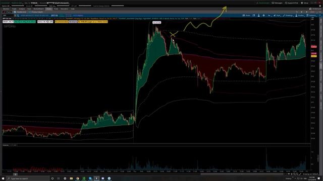 13. Validating Multiday Anchor Points from TheVWAP смотреть онлайн