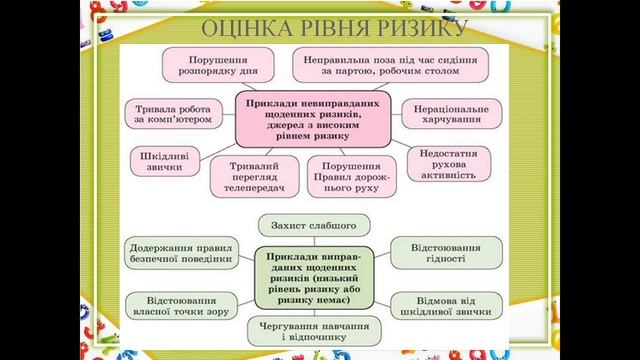 Урок з основ здоров'я № 2 6 клас на тему:"Ризики і небезпеки." смотреть онлайн