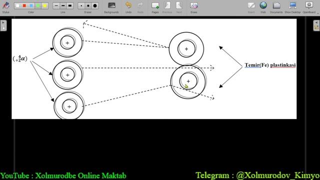 ATOM TUZILISHI VA TARKIBI (6-DARS KIMYO)