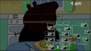 свинка Пеппа пять ночей у дома свинки Пеппы