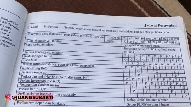 Buku Panduan / Manual Book Honda City Z смотреть онлайн