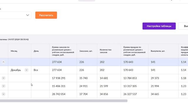 Вайлдберриз от 277 тысяч до 28 миллионов. Мой рост. Показываю личный кабинет #вайлдберриз #вб