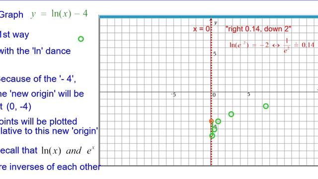 Quick graph y = ln(x) - 4 смотреть онлайн