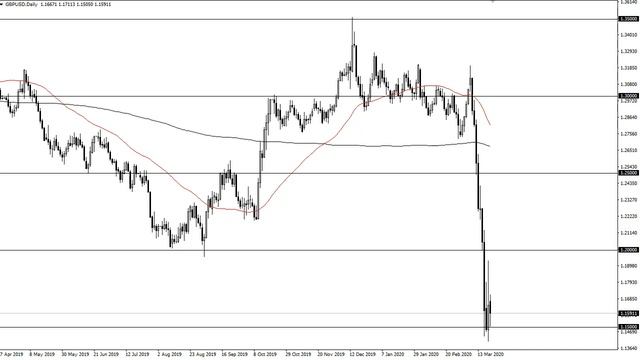 GBP/USD Technical Analysis for March 24, 2020 by FXEmpire смотреть онлайн