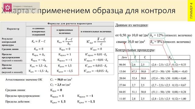 Практика 2. Контрольные карты по контролю точности смотреть онлайн