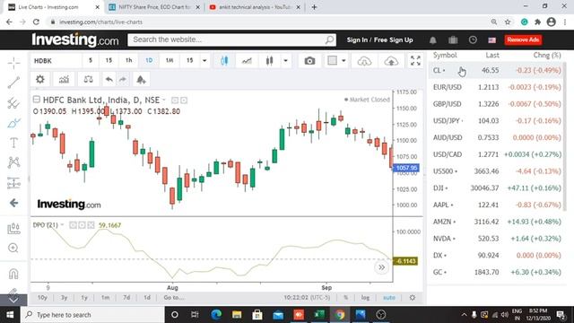 DETRENDED PRICE OSCILLATOR STRATEGY | ONE OF THE BEST INDICATOR FOR POSITIONAL TRADERS & INVESTORS смотреть онлайн