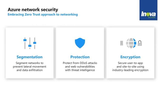 TechTalks: Azure Network Security Best Practices смотреть онлайн