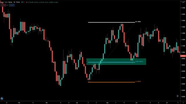 When NOT to Trade a Retracement: Use This Secret Dow Theory Trading Technique That Professionals Us смотреть онлайн