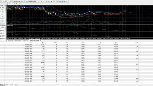 Download Titan Scalper EA V2.12 [MT4] смотреть онлайн