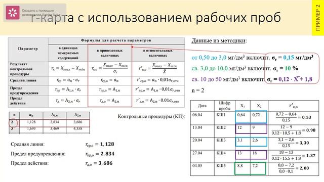 Практика 1. Построение контрольных карт Шухарта смотреть онлайн
