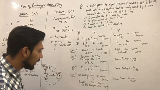 Bills of exchange - class 11 | accounts | part 2 смотреть онлайн