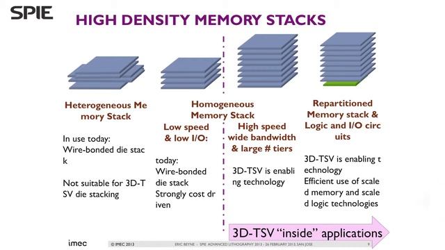 Eric Beyne: Advanced packaging and 3D integration for chip design смотреть онлайн