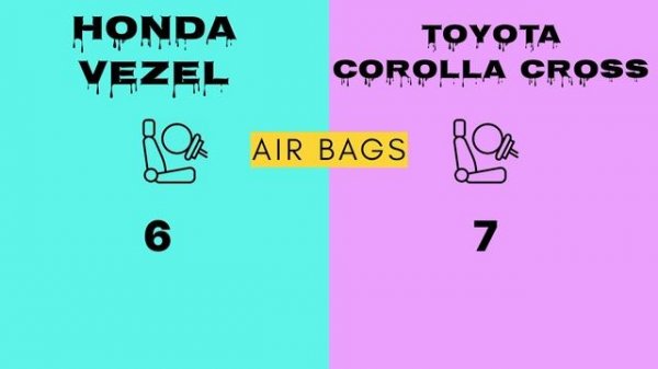2024 Toyota Corolla Cross Vs 2024 Honda Vezel || All Specification & Features || car comparison sho