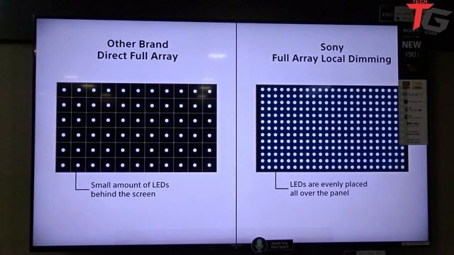 SONY XR55X90J | BRAVIA XR | Full Array LED | 4K Ultra HD | High Dynamic Range (HDR) |Google TV смотреть онлайн