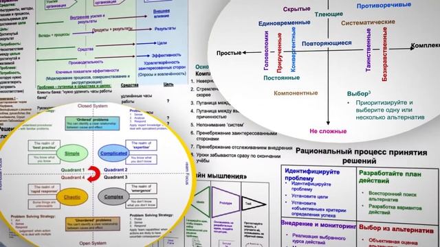 Ричард Кинг Структурированное мышление смотреть онлайн