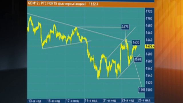 Сапунов.Теханализ.Золото ожидает векторное событие. смотреть онлайн