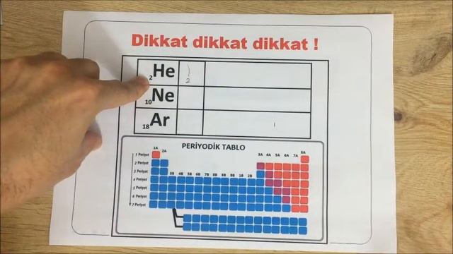 #2 Periyodik sistemde Gruplar ve Periyotlar (LGS) Uzaktan eğitim смотреть онлайн