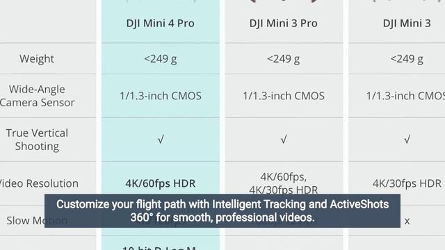 DJI Mini 4 Pro Fly More Combo Plus with DJI RC 2, Mini Drone with 4K HDR Video Review смотреть онлайн