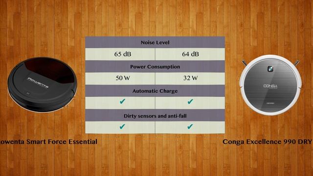 Rowenta Smart Force Essential vs Conga Excellence 990 DRY - Robot Vacuum Comparison смотреть онлайн