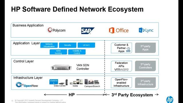 PKA/HPE on Software Defined Networking смотреть онлайн