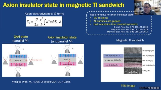 Quantum Anomalous Hall Effect in Magnetic Topological Insulator Multilayers смотреть онлайн