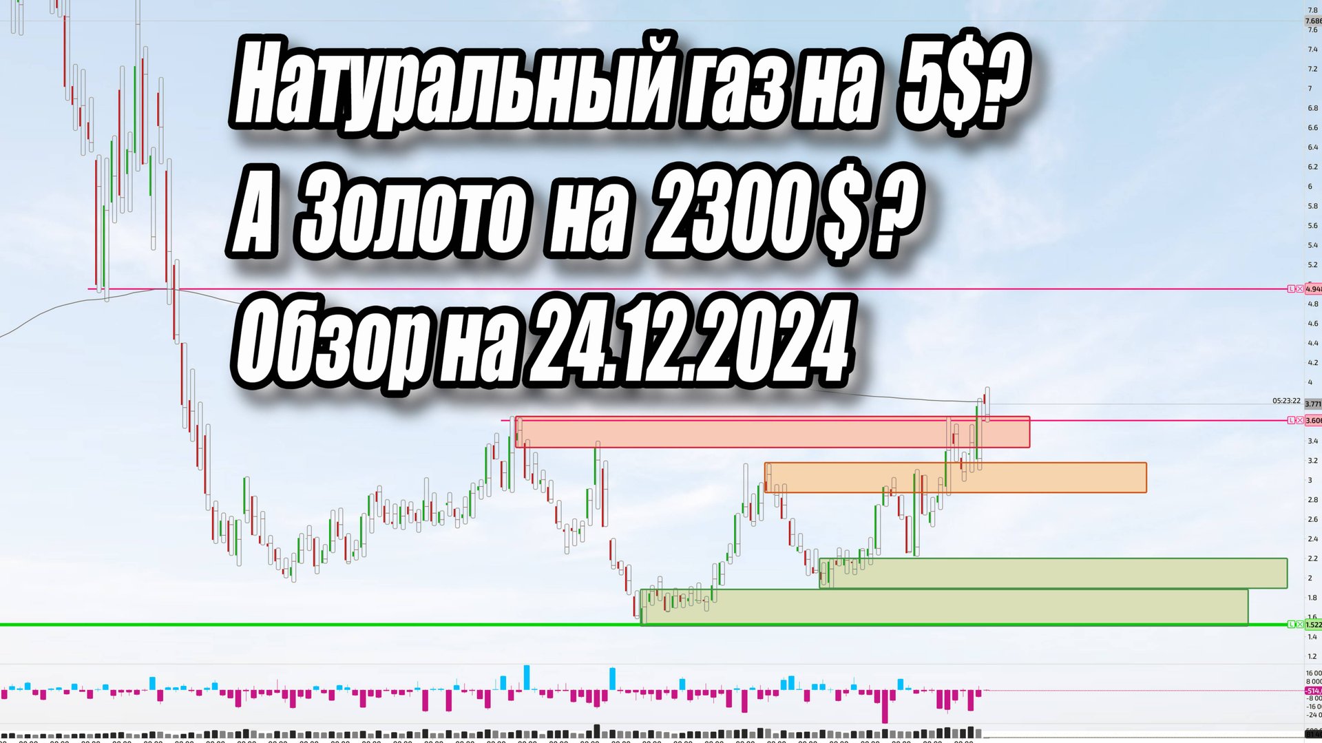 Природный газ или золото: что лучше для ПРИБЫЛИ?