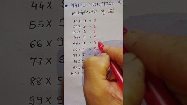 Multiplication by 9 | MATHS EDUCATION смотреть онлайн