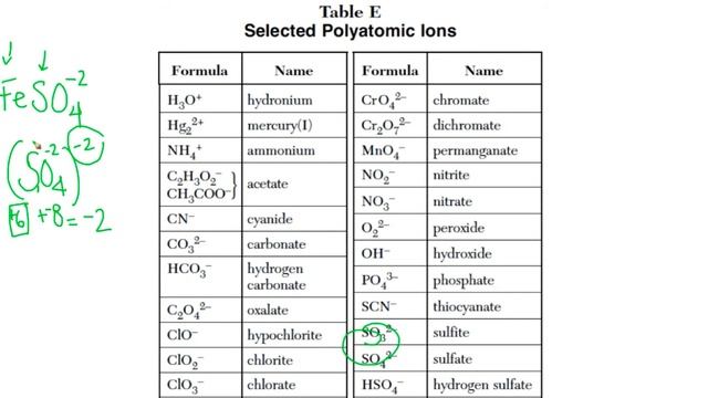 Mrs. T's Chem Talk Regents Review Reference Tables A Through G
