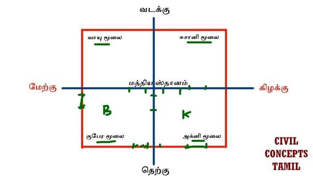 Window vastu in tamil | ஜன்னல் வாஸ்து | how many windows as per vasthu | window position vastu смотреть онлайн