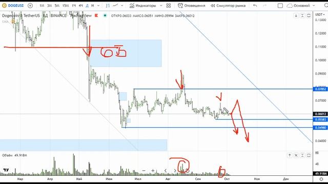 Обзор Криптовалюты на 4.10.2022 смотреть онлайн
