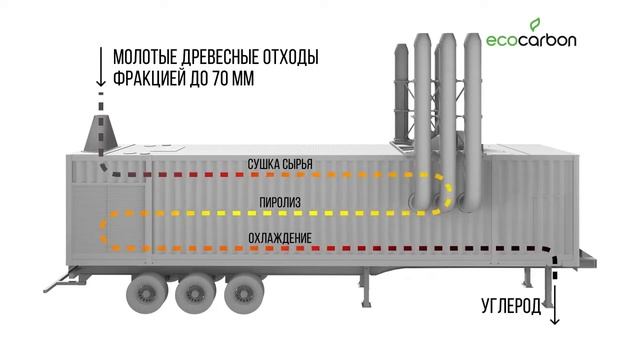 Экокарбон 30 11 21 + смотреть онлайн