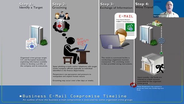 Successfully Securing Data in Pharma – featuring Endo Pharmaceuticals [Webinar #9] смотреть онлайн