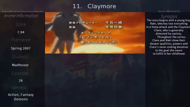 Top 20 Demon/Fantasy/Action Anime смотреть онлайн